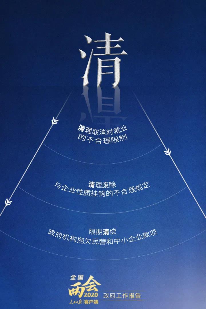 2020政府工作报告要点解读